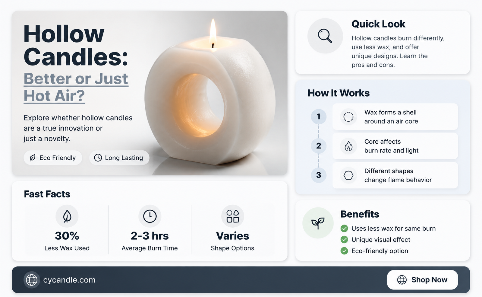 are hollow candle beter