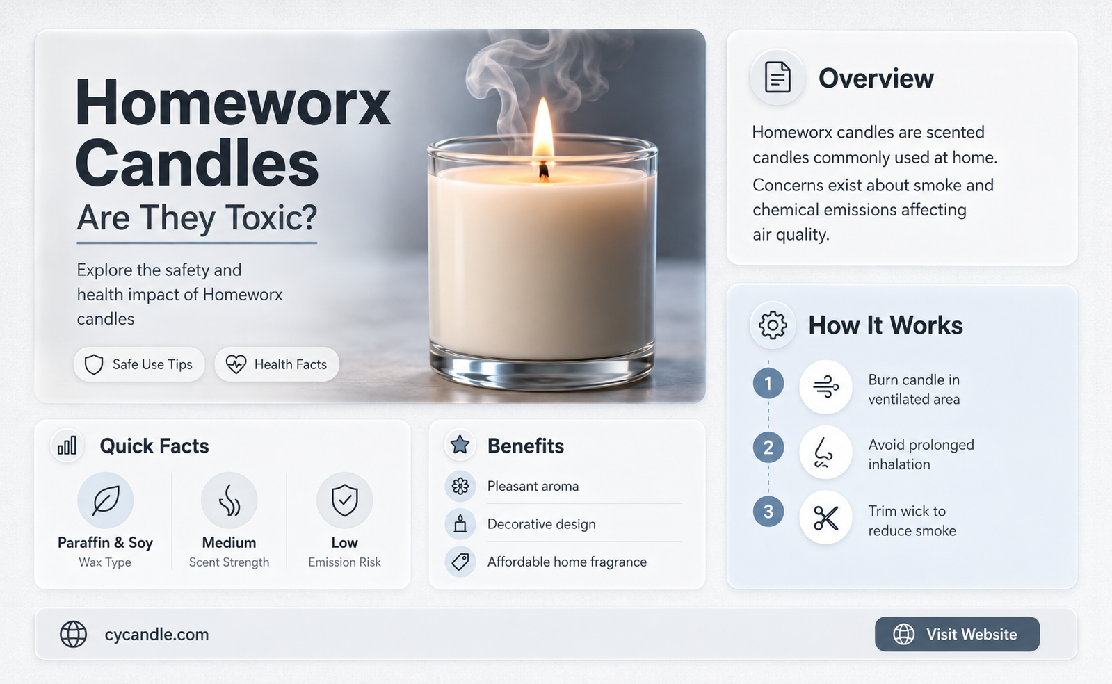 are homeworx candles toxic