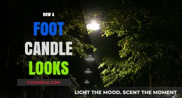 Understanding Foot Candles: Illuminating Your Space