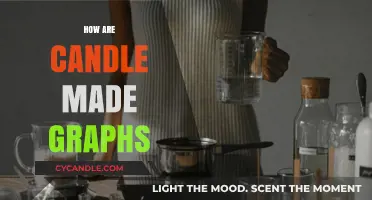 Candle Graphs: Illuminating Data Insights