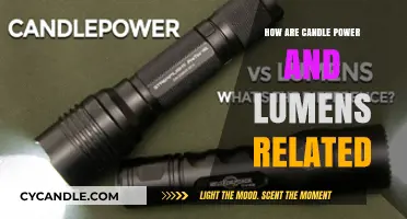 Candle Power and Lumens: What's the Connection?