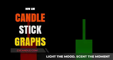 Candlestick Graphs: Unlocking Market Insights Visually