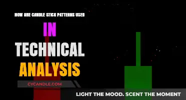 Mastering Candlestick Patterns: Essential Tools for Technical Analysis Strategies