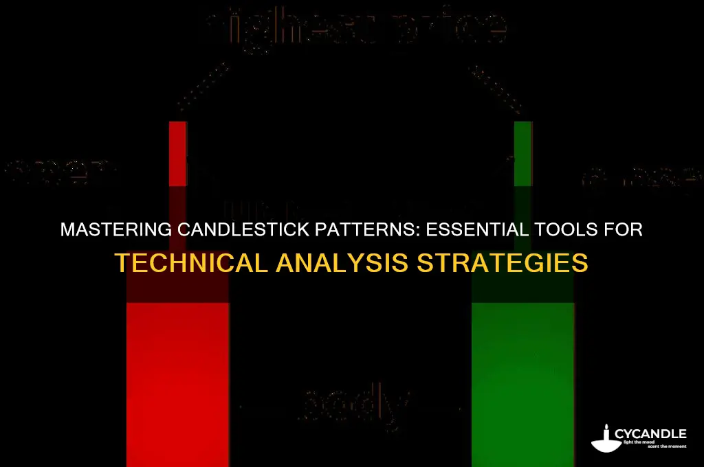 how are candle stick patterns used in technical analysis
