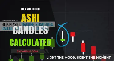 Understanding Heikin-Ashi: Calculating the Unique Candlesticks