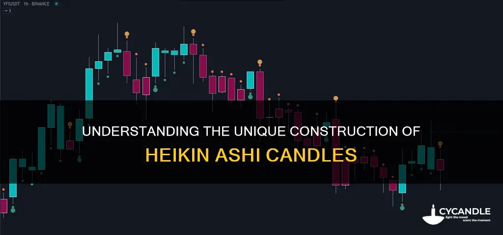 how are heikin ashi candles formed