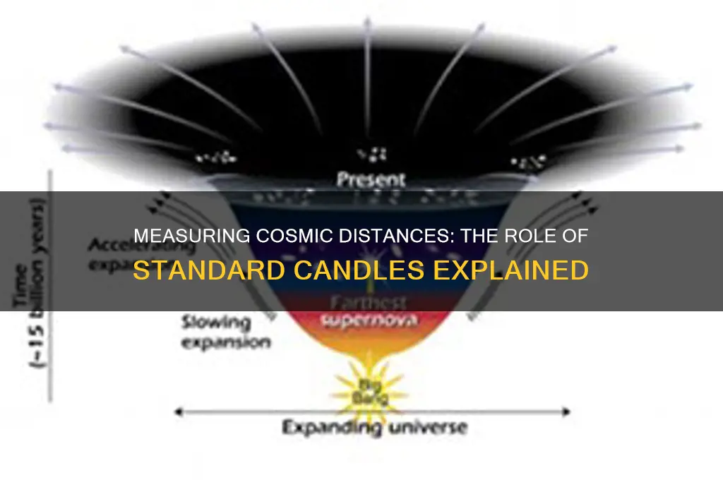 how are standard candles used to measure distance