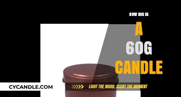 Standard Candle Sizes: 60g and More