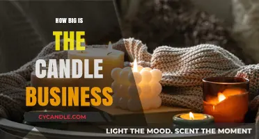Lucrative Candle Business: How Big Is It?