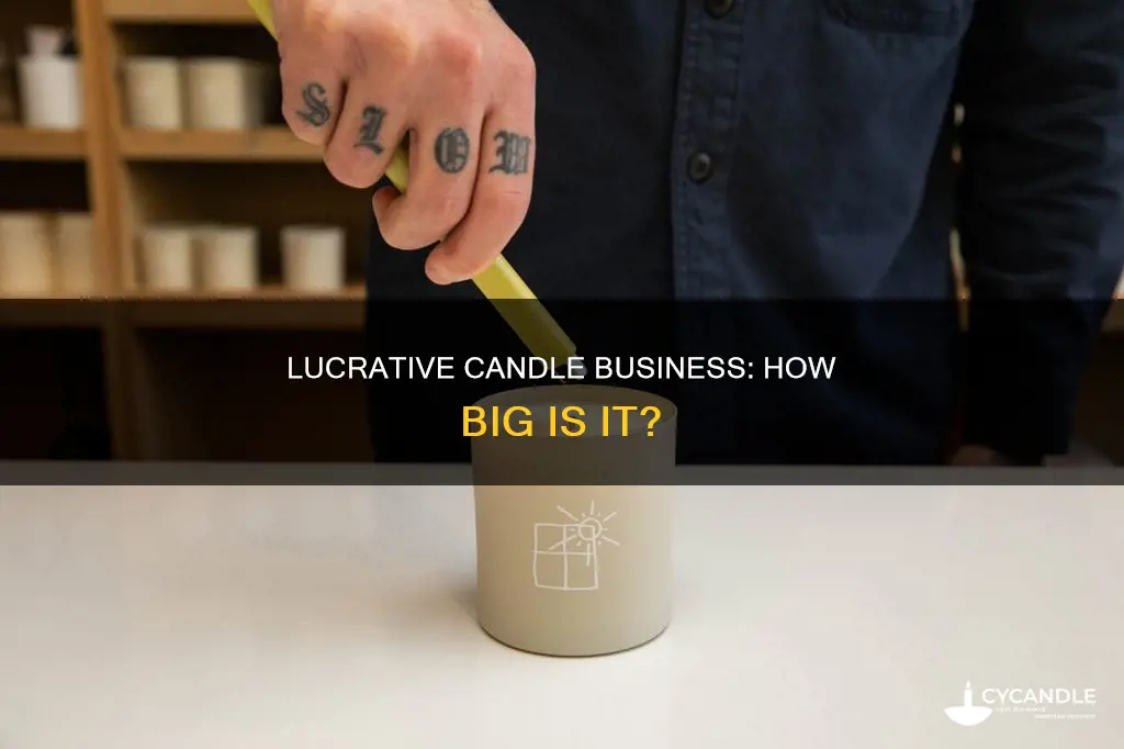 how big is the candle business