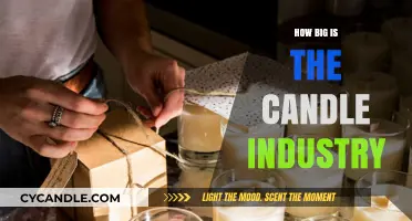 Candle Industry's Size and Its Surprising Growth
