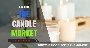 Candle Market: A Multi-Billion Dollar Industry