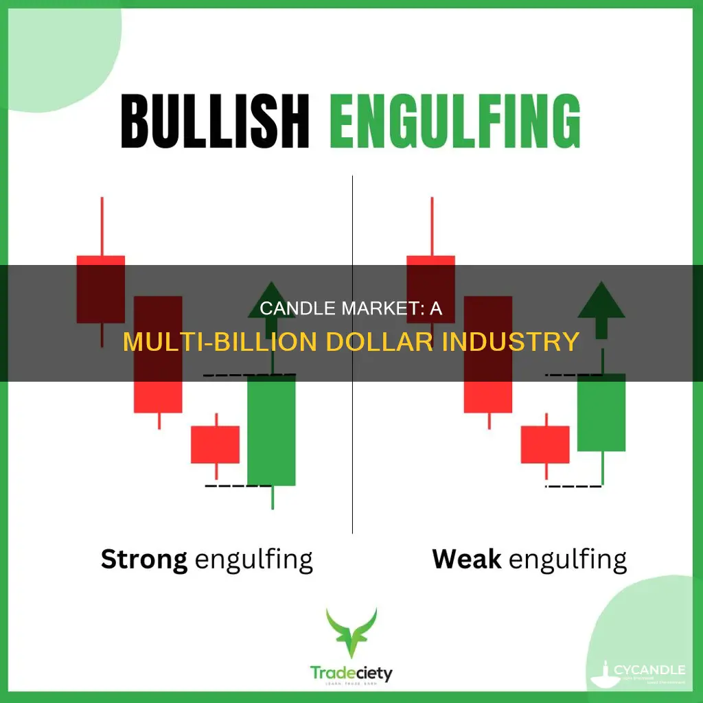 how big is the candle market