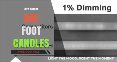 Understanding Foot Candles and Their Brightness