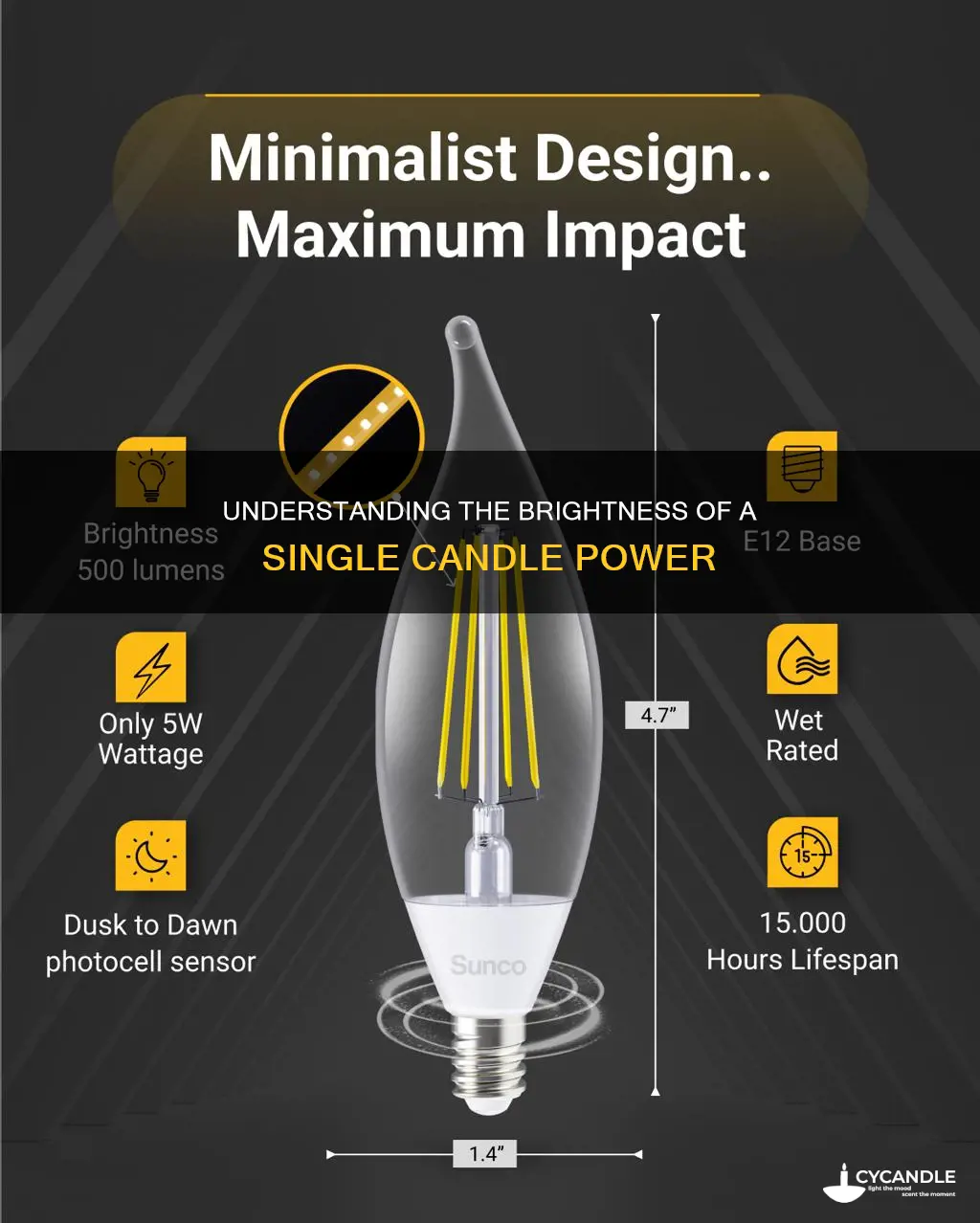 how bright is 1 candle power