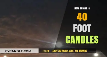 Understanding Brightness: 40 Foot Candles Explained