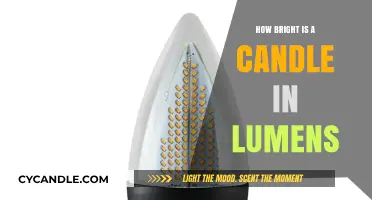 Candle Power: Lumens Explained