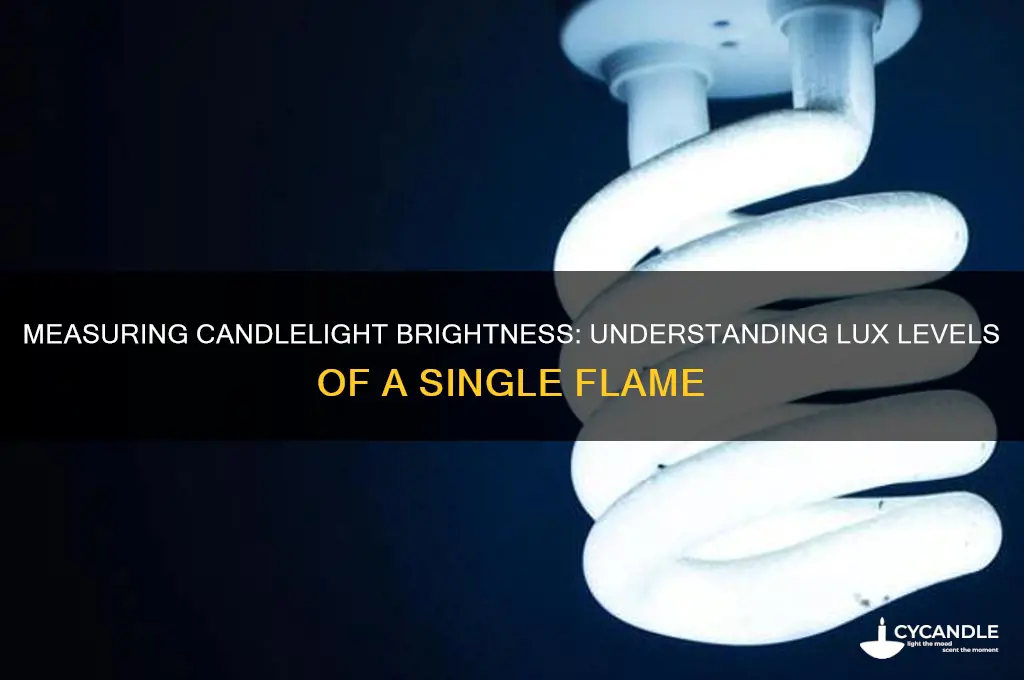 how bright is candle light in lux
