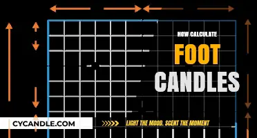 Understanding Foot Candles: Calculating Light Levels