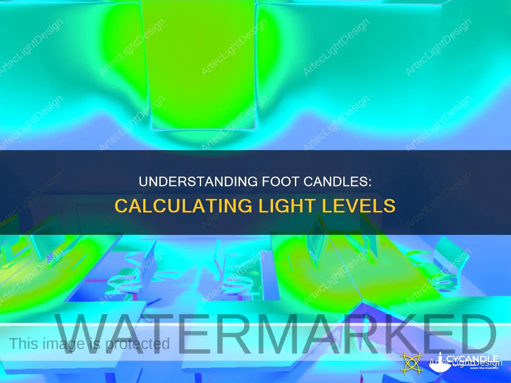 how calculate foot candles