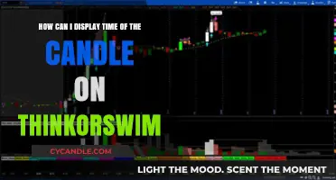 Displaying Candle Time on Thinkorswim: A Step-by-Step Guide