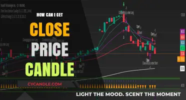 Mastering Close Price Candles: Essential Tips for Accurate Trading Analysis