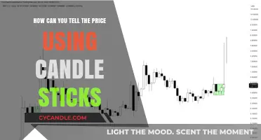Mastering Candlestick Patterns to Predict Price Movements in Trading