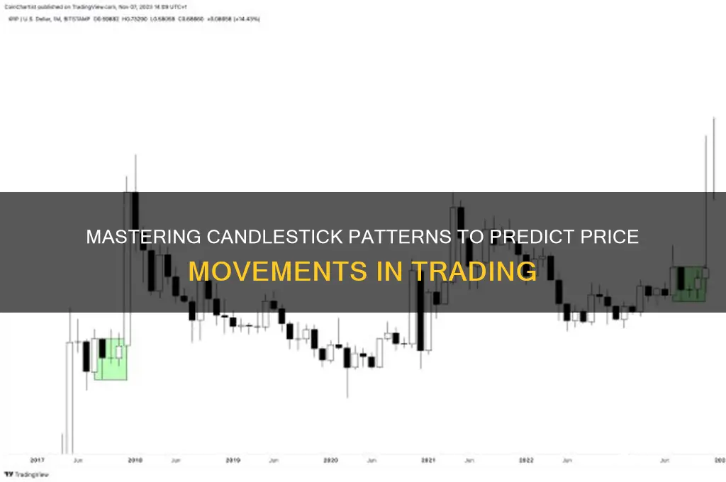 how can you tell the price using candle sticks