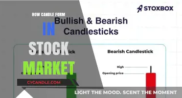 Candlestick Patterns: Stock Market Trading Basics
