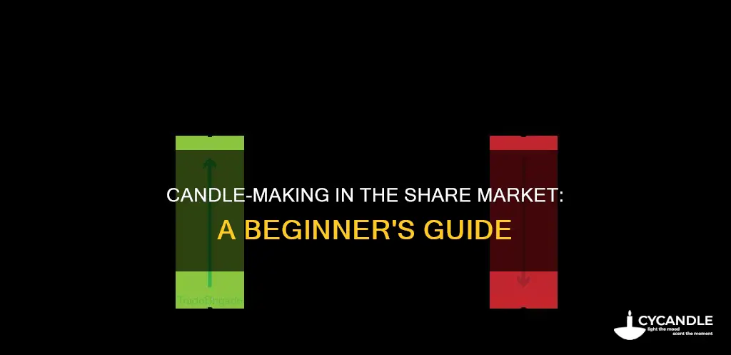 how candles are made in share market