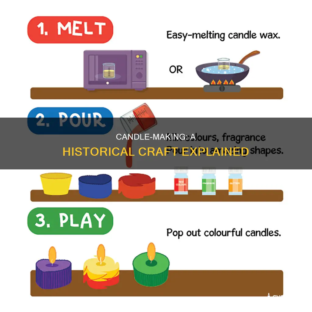 how candles were made