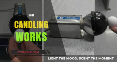 Understanding Candling: A Comprehensive Guide to Its Functionality and Benefits