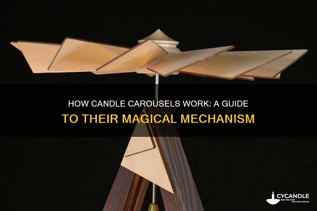 how do candle carousels work