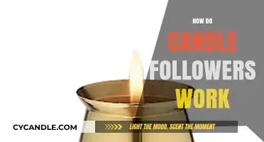 Understanding Candle Followers: How They Work and Enhance Trading Strategies
