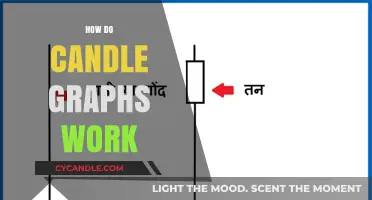 Understanding Candle Graphs: A Comprehensive Guide to Their Functionality