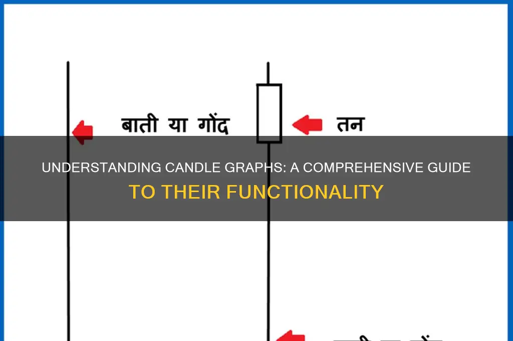 how do candle graphs work