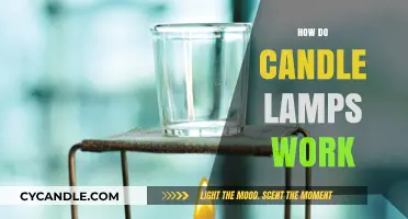 Understanding the Science Behind Candle Lamps: A Comprehensive Guide