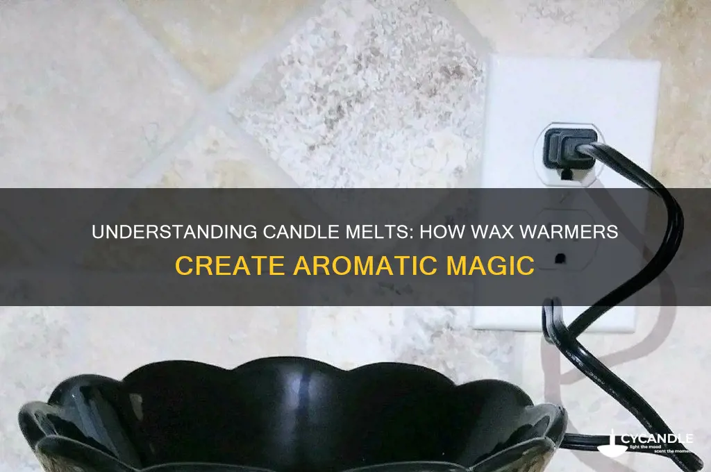 how do candle melts work