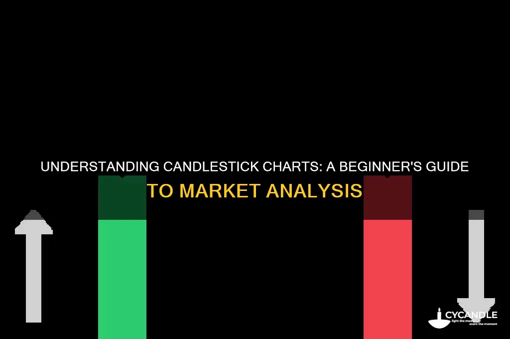 how do candle sticks work