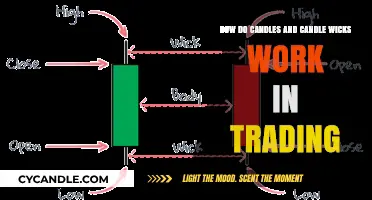 Candle Wicks and Trading: Unraveling the Secrets of Market Analysis