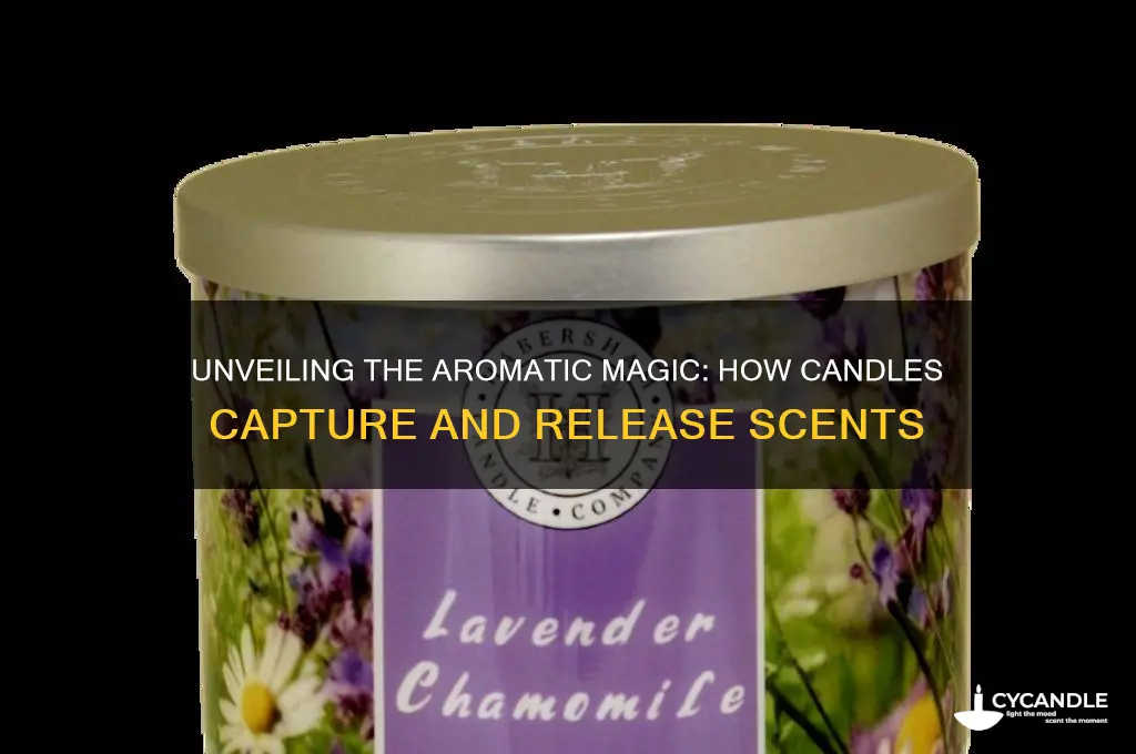 how do candles get scents