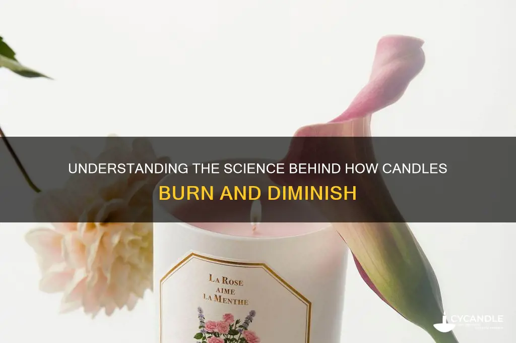 how do candles get used up