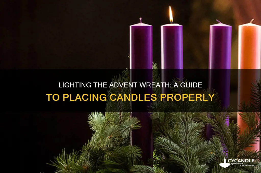 how do candles go in advent wreath