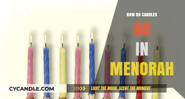 Candle Placement on a Menorah: A Guide