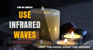 Candles and Infrared Waves: Unveiling the Hidden Heat Transfer Secrets