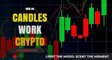 How Candles Illuminate Crypto Market Trends and Trading Strategies