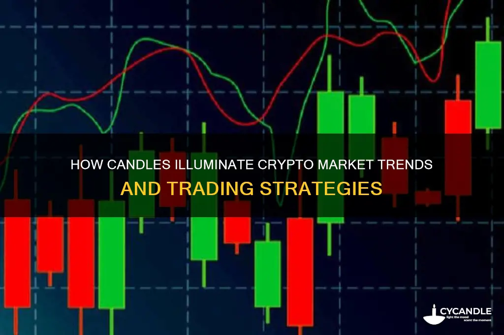 how do candles work crypto