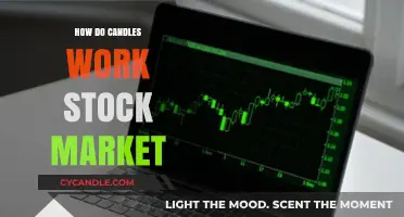 Candles Illuminating Stock Market Trends: Understanding Price Action Dynamics