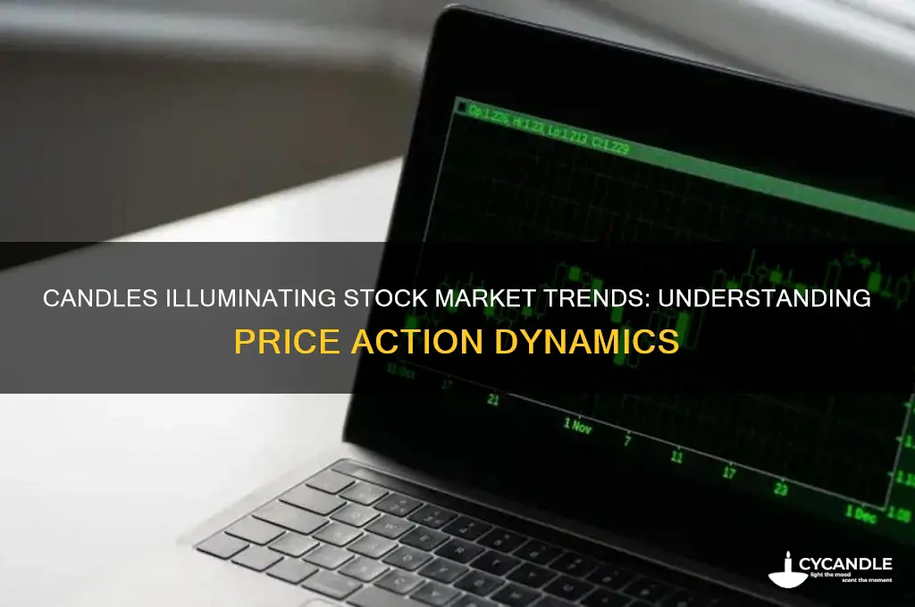 how do candles work stock market