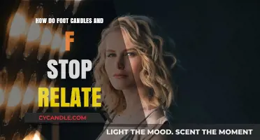 Understanding Foot Candles and F-Stops: The Connection